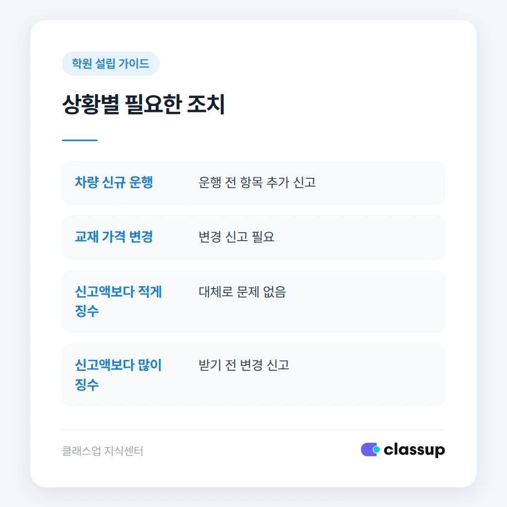 신고 금액과 실제 징수 금액 비교