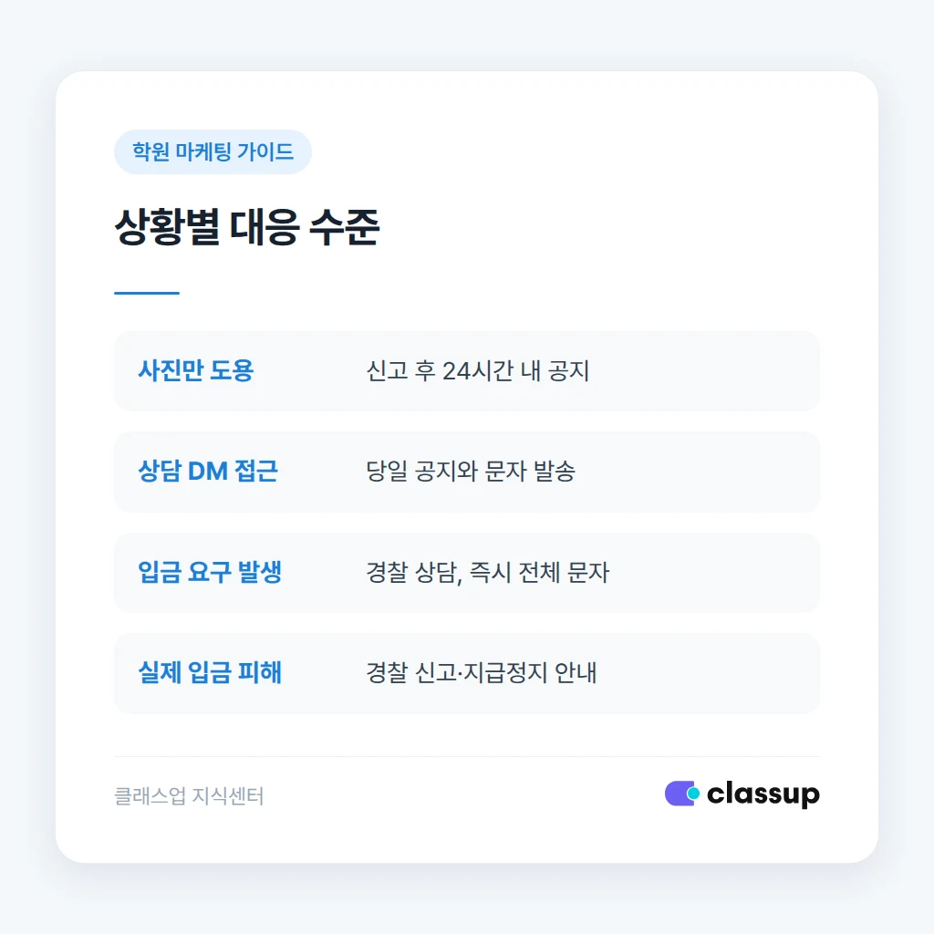 상황별 대응 수준과 학부모 안내 시점 비교