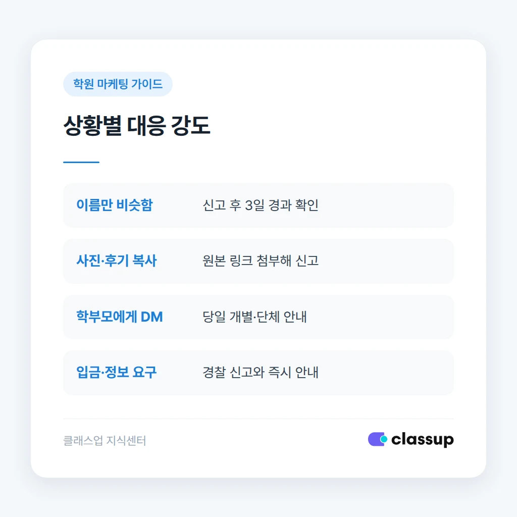 사칭 유형별 대응 강도를 비교한 표