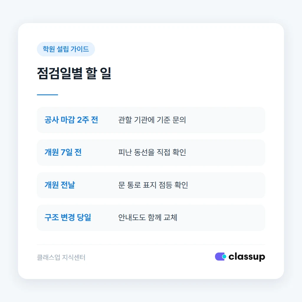 개원 전 피난 안내도와 비상구 점검 체크리스트