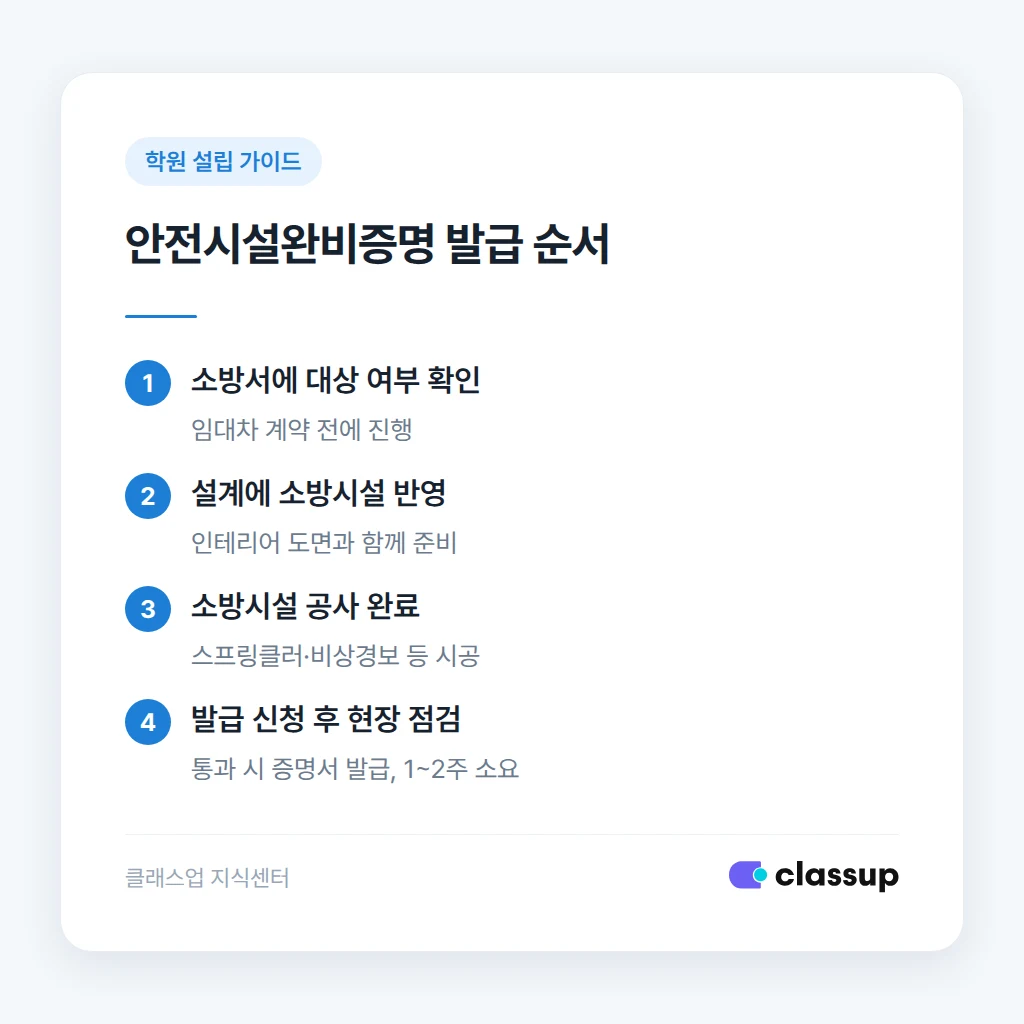 안전시설완비증명 발급 절차 순서