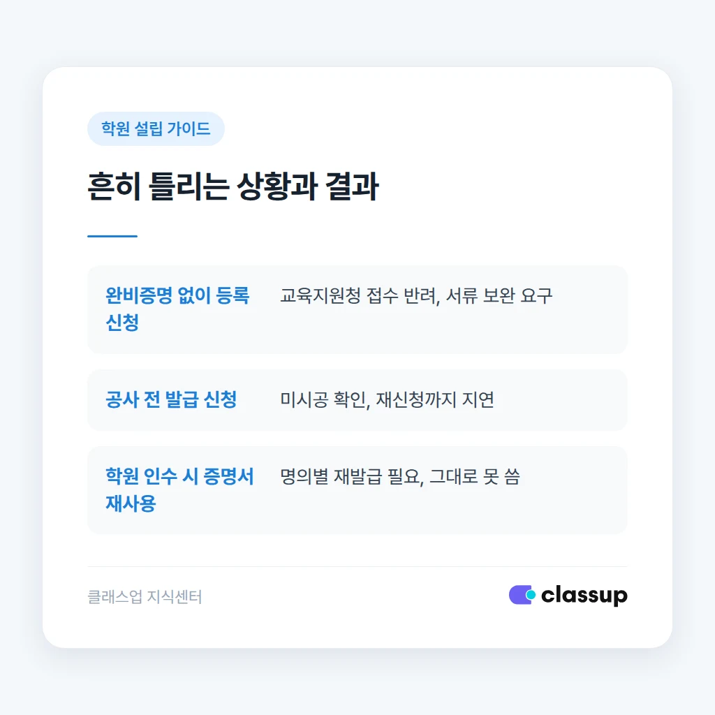 안전시설완비증명 체크리스트