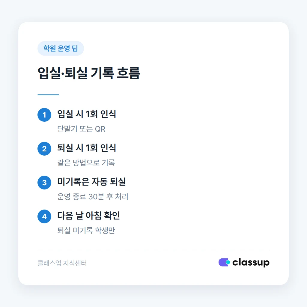 입실부터 퇴실까지 자습 출결 기록 흐름