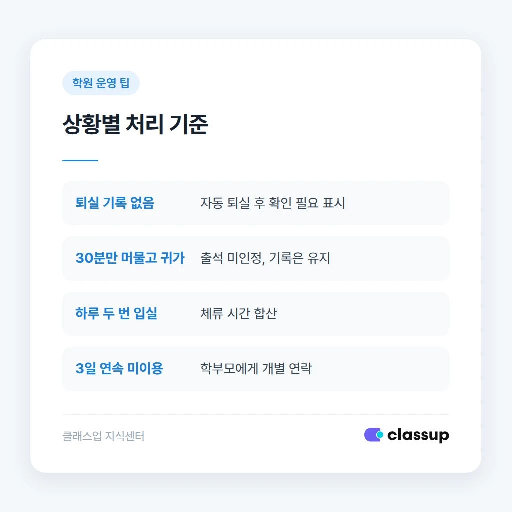 상황별 출결 판단 기준 비교