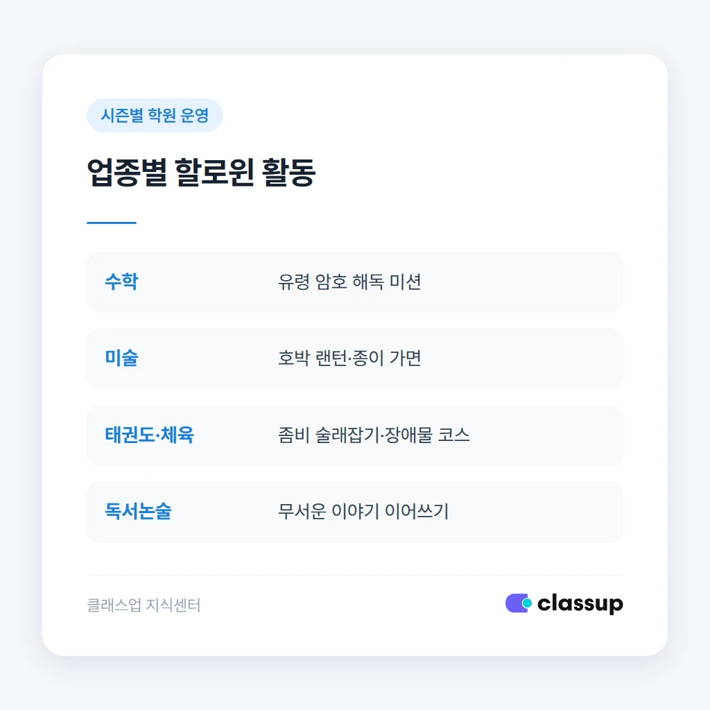 할로윈 행사 비용과 안전 기준