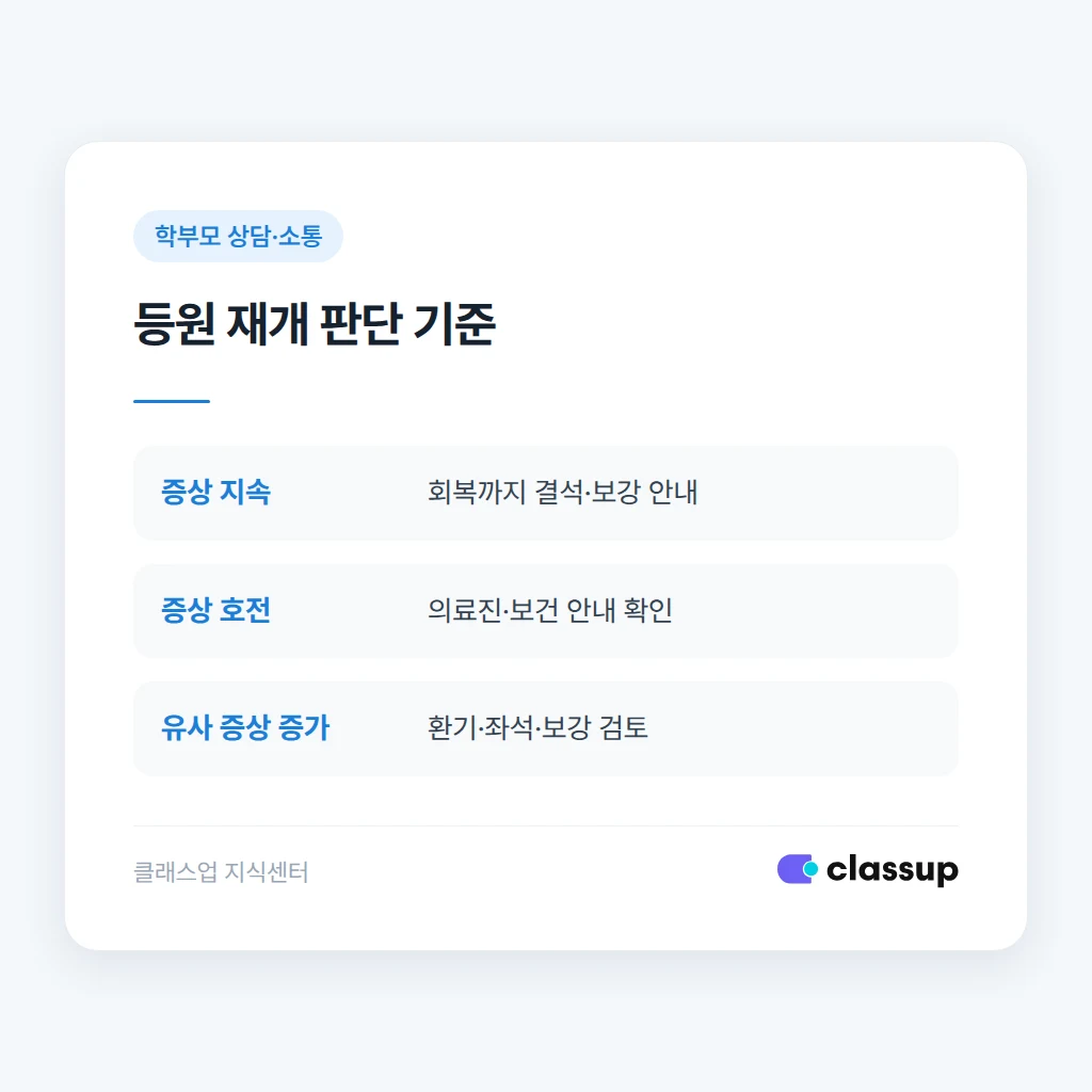 증상과 수업 상황에 따른 등원 재개 판단 기준