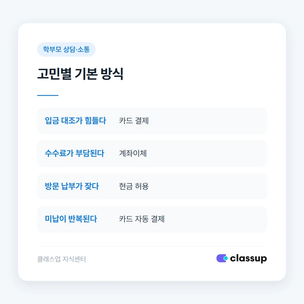 방식별 수수료와 입금 확인 부담 비교