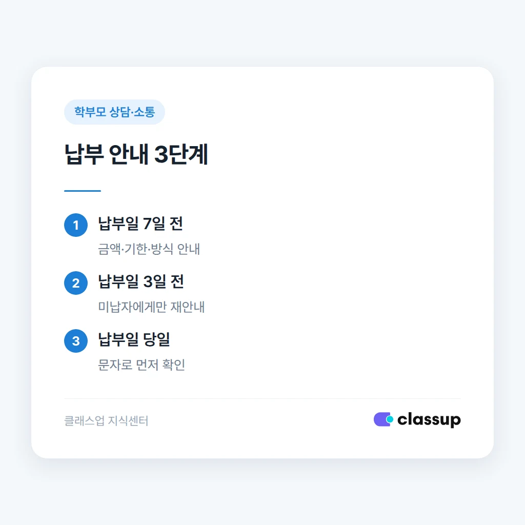 납부일 7일 전부터 당일까지 안내 일정