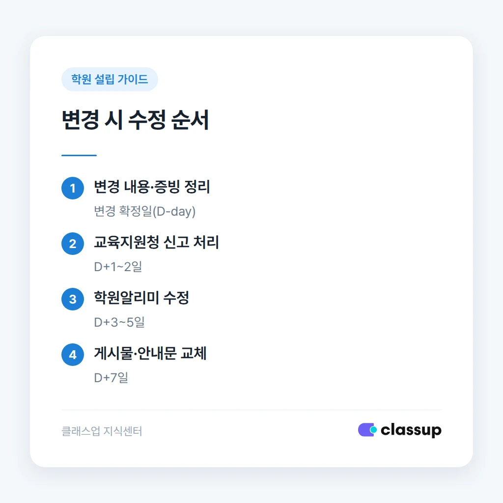 정보가 바뀌었을 때 학원알리미를 수정하는 순서