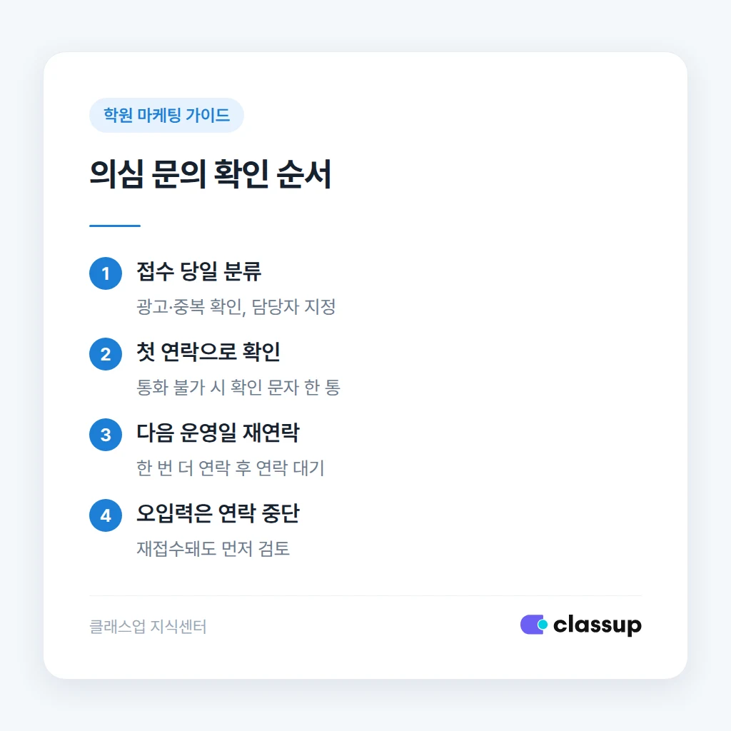 의심 상담 문의를 확인하고 처리하는 순서