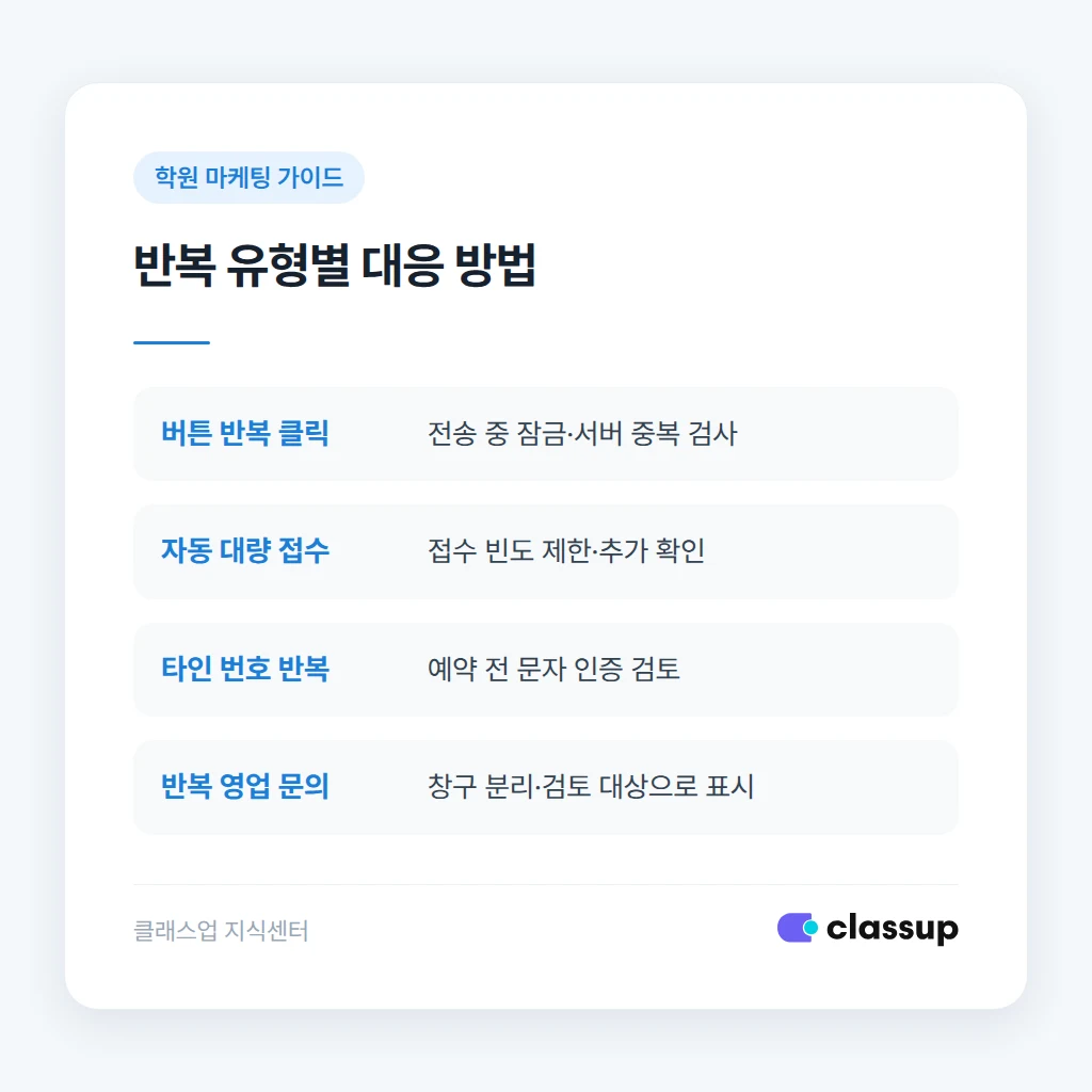 반복 문의 유형에 따라 다른 차단 방법