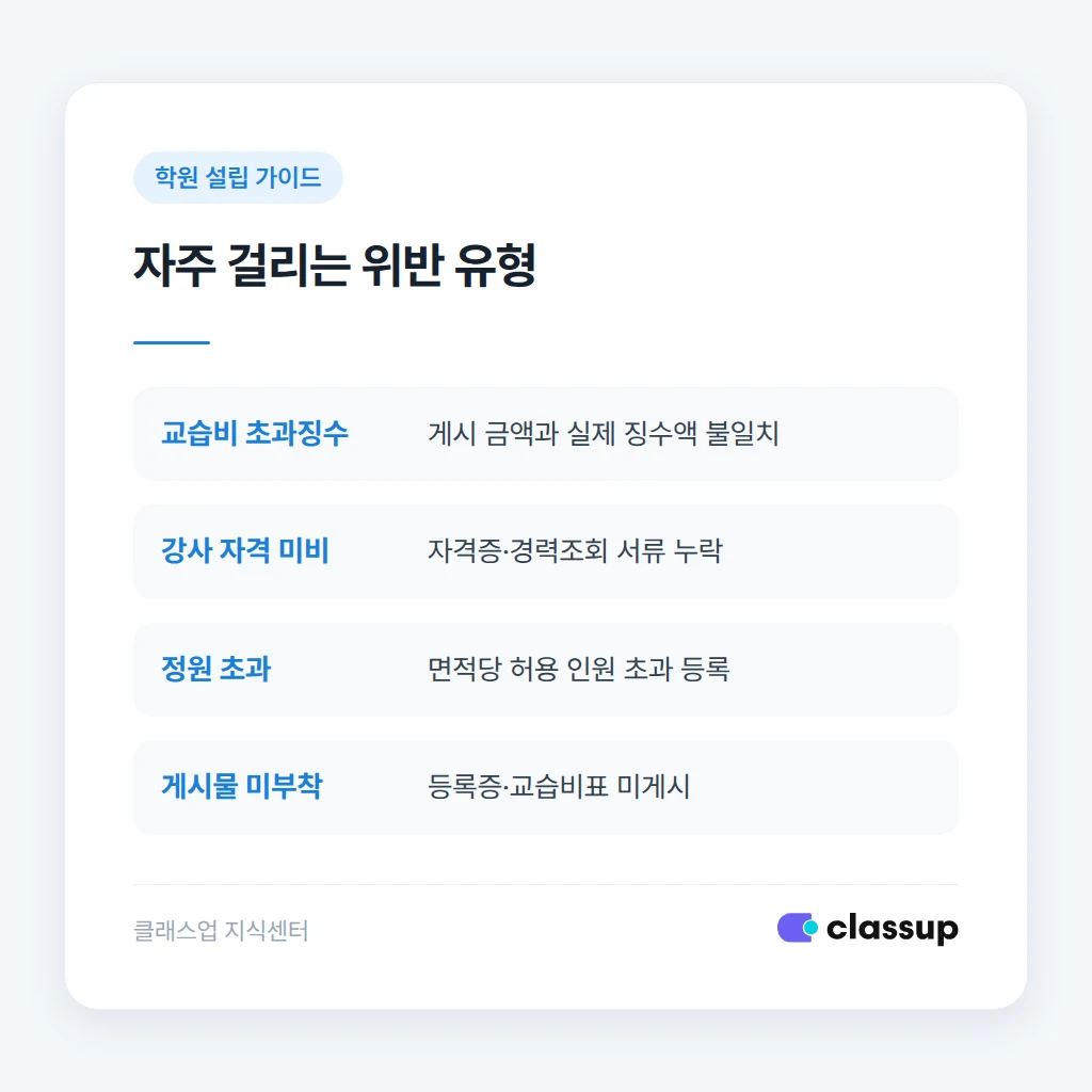 교육청 지도점검 당일 대응 순서