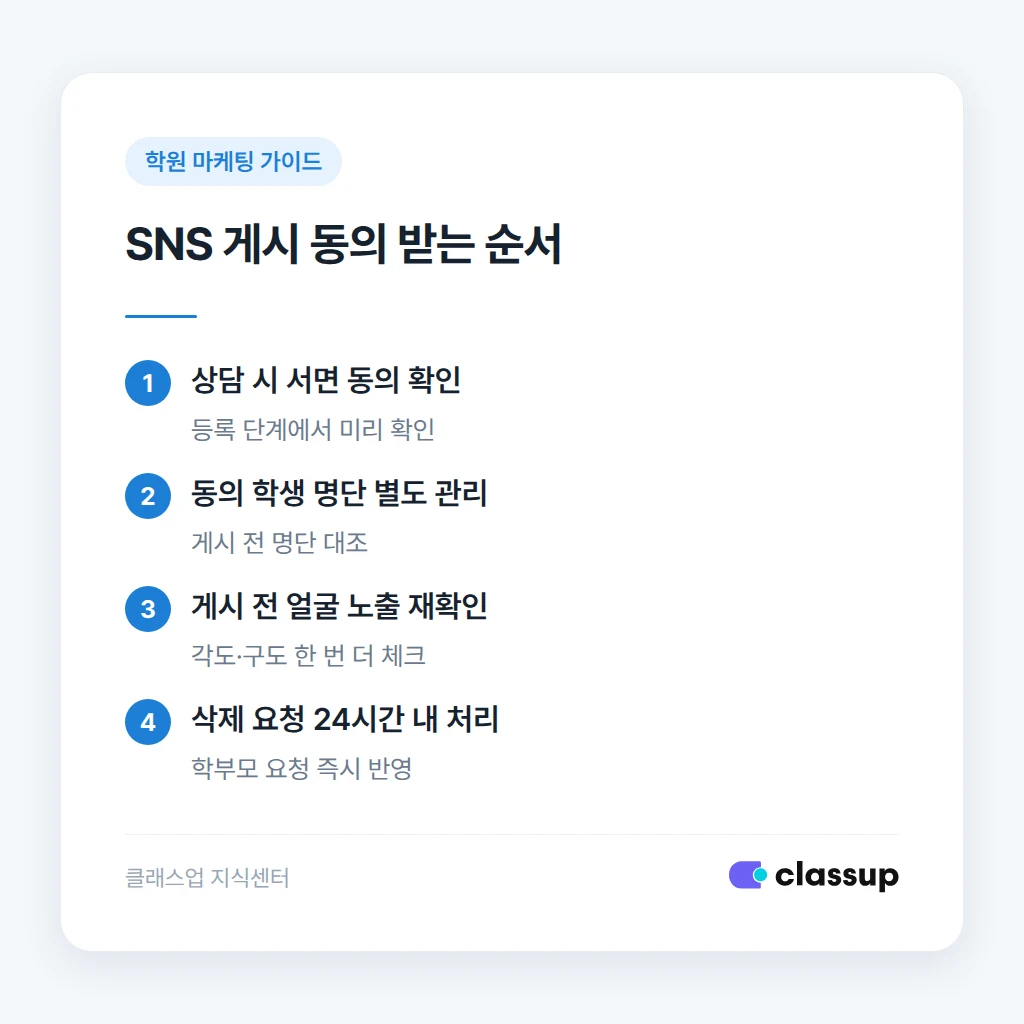 얼굴 노출 상황별 게시 가능 여부 기준