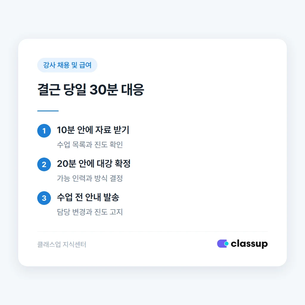 대강 강사 섭외부터 안내까지의 대응 순서