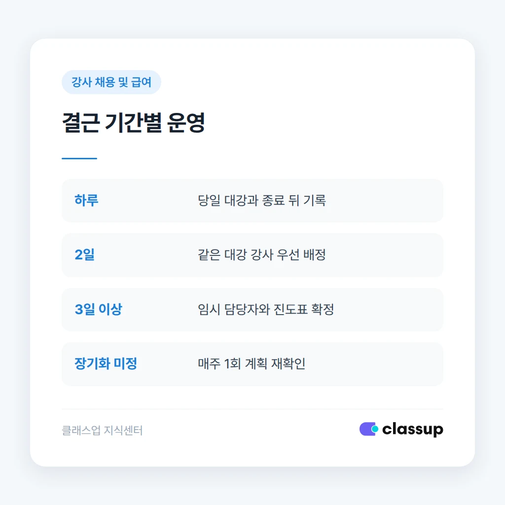 결근 기간에 따른 대강 수업 운영 기준
