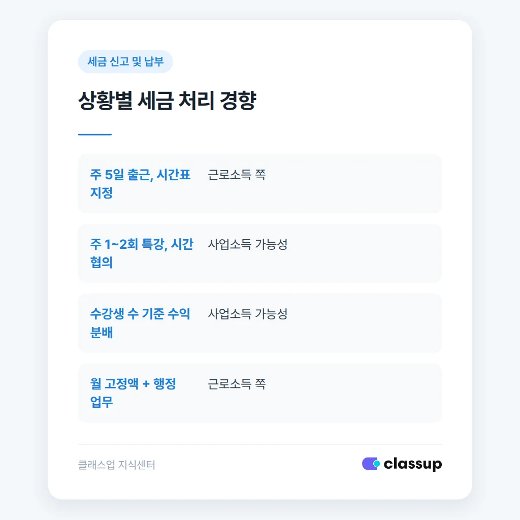 상황별 근로소득·사업소득 판단 기준