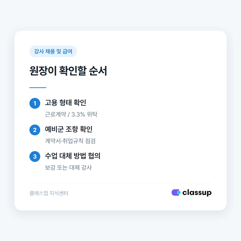 예비군 훈련 처리 전 원장이 확인할 순서