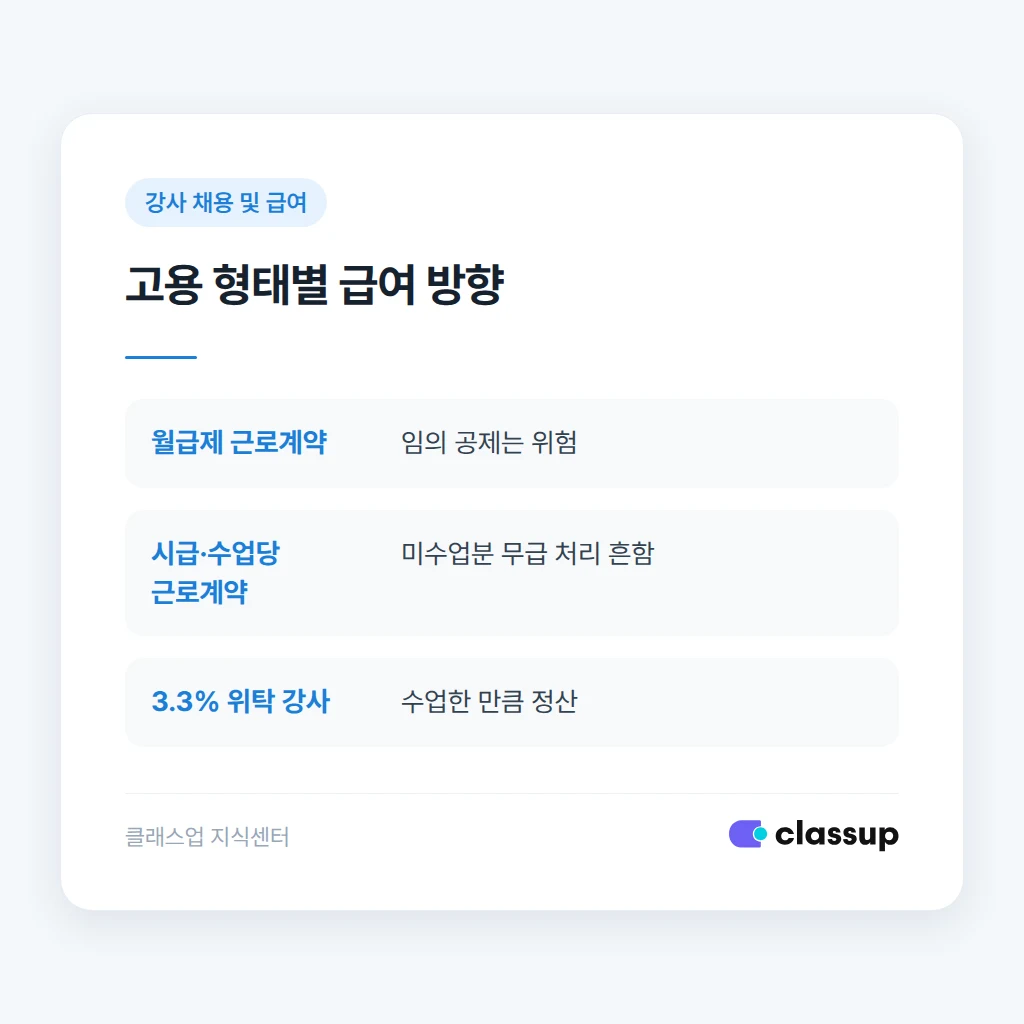 예비군 훈련 처리에서 흔한 실수와 올바른 처리 비교