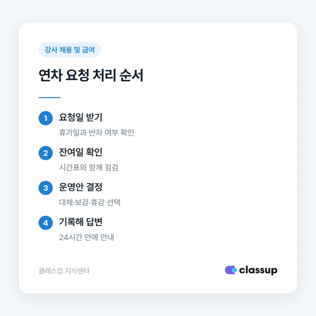 강사 연차 요청을 받은 뒤 확인하는 순서