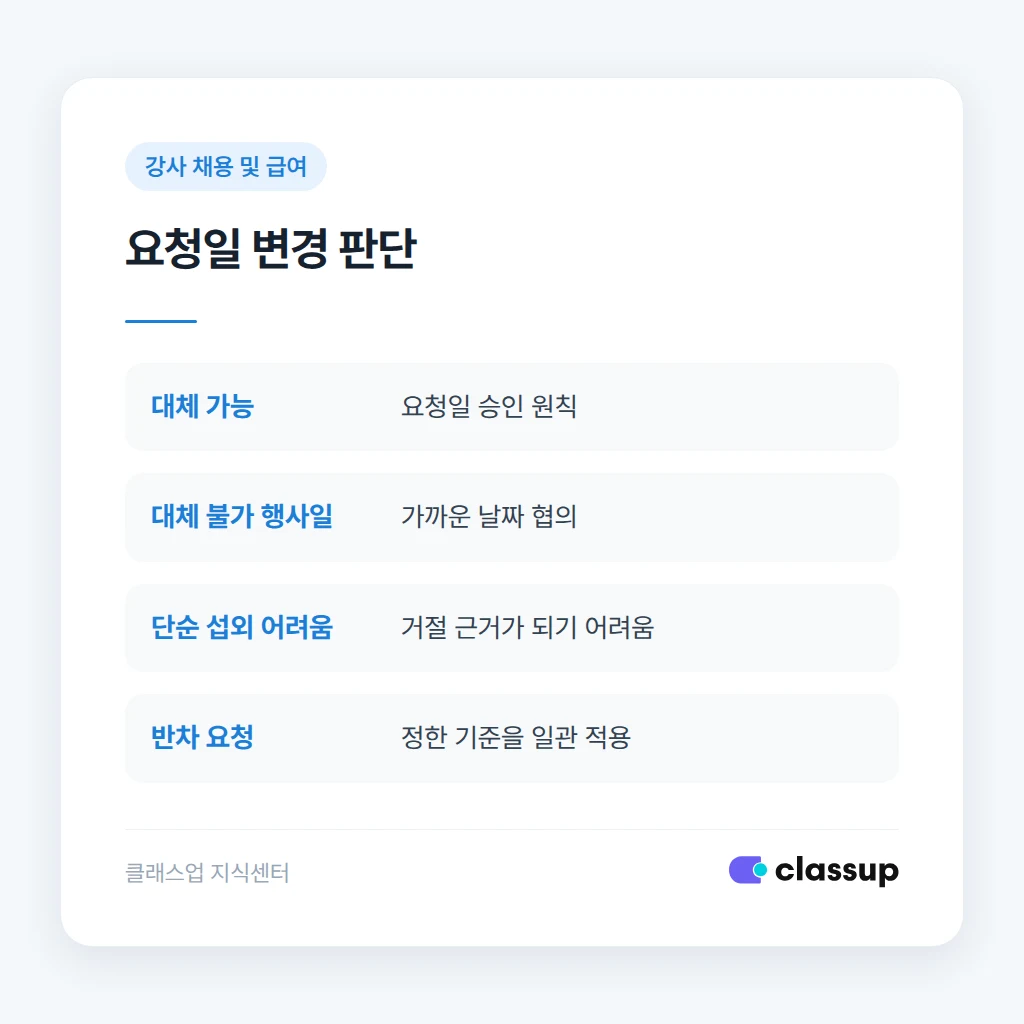 연차 요청일 변경을 검토하는 기준