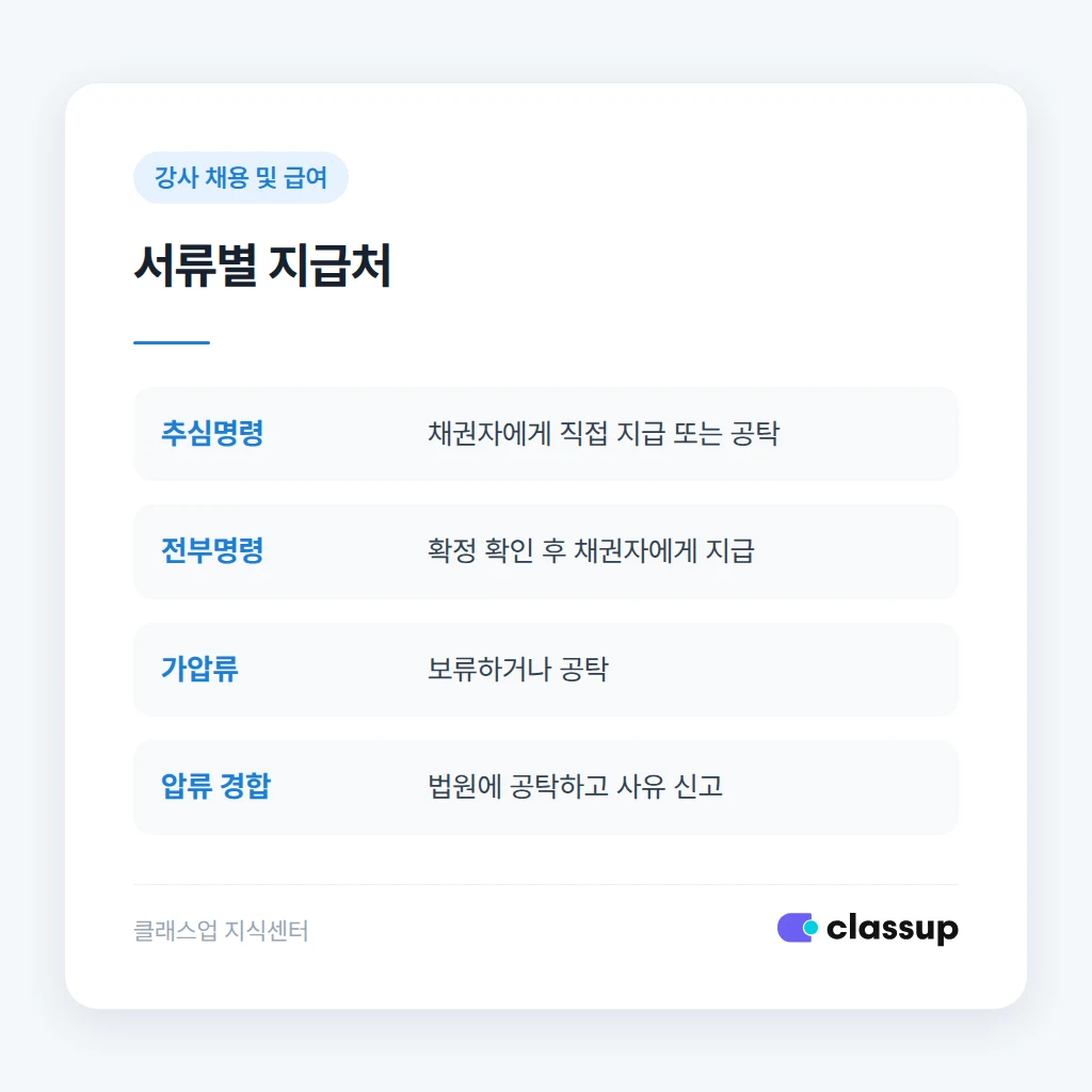 압류 종류별 급여 지급처 비교