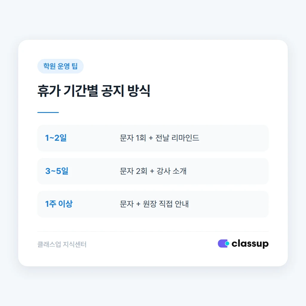 휴가 기간별 공지 방식 비교