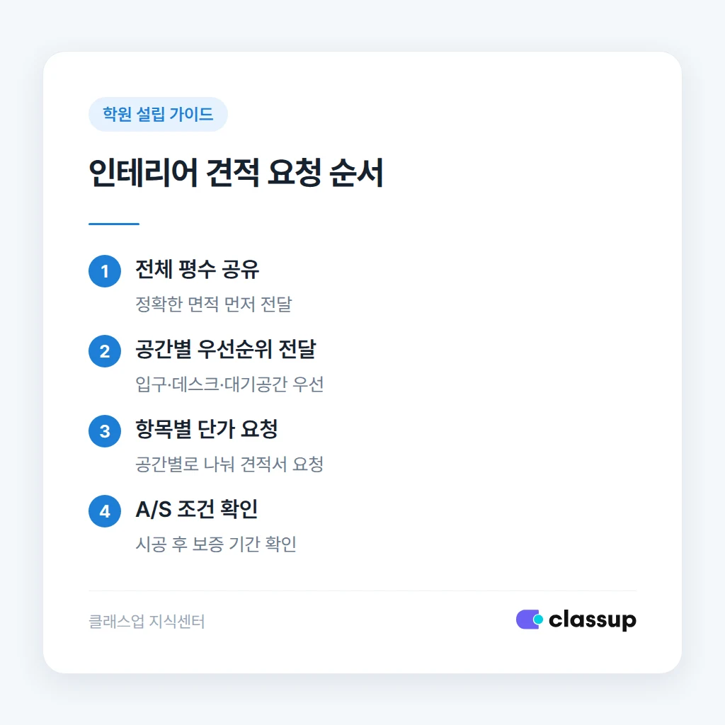 대기 공간 인테리어 예산 우선순위