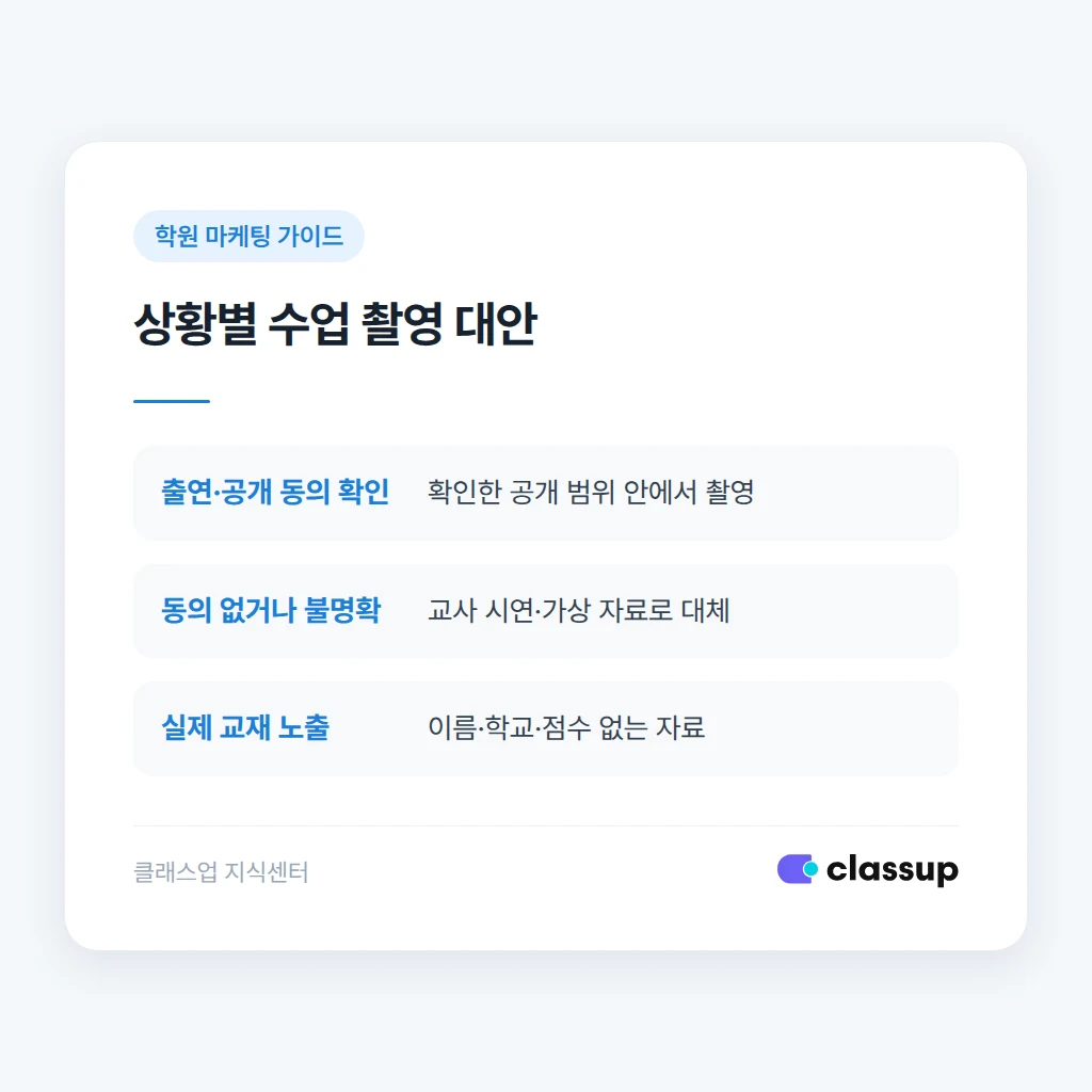 학생 출연 가능 여부에 따른 수업 촬영 대안
