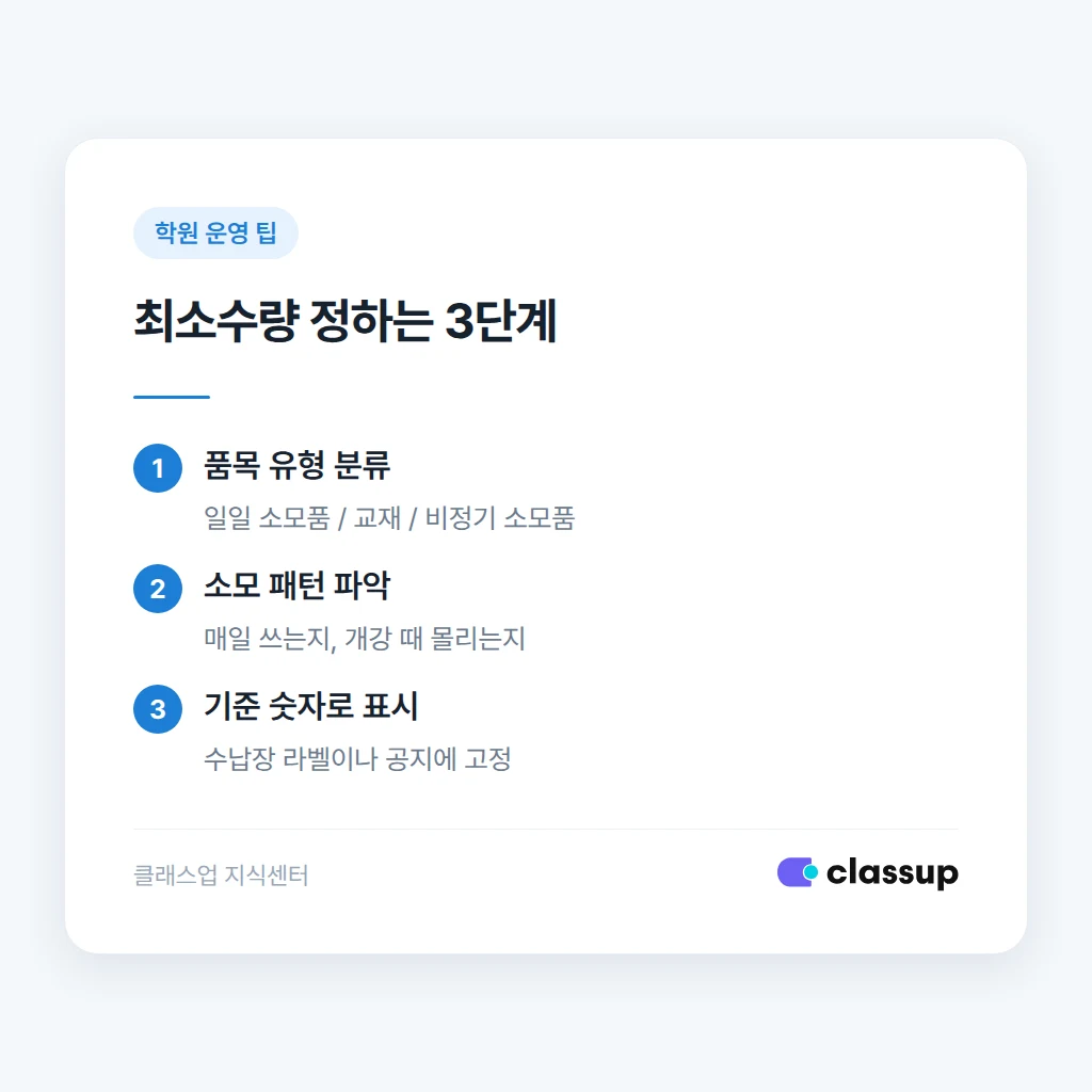 품목별 최소수량 정하는 기준