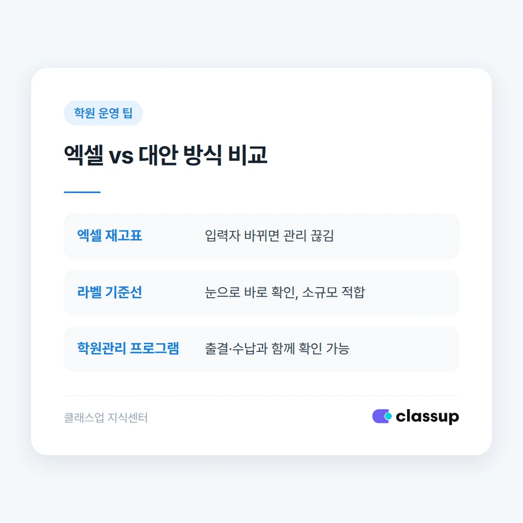 재고 확인 담당자 공백을 막는 요일 고정 루틴