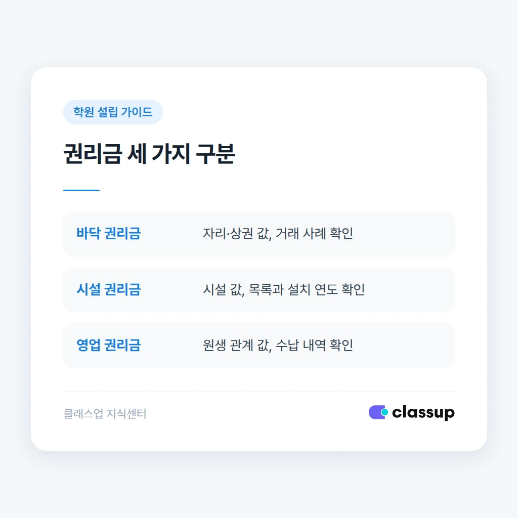 바닥·시설·영업 권리금별 확인 방법