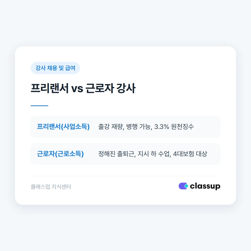 강사 계약 종료 시 지켜야 할 절차
