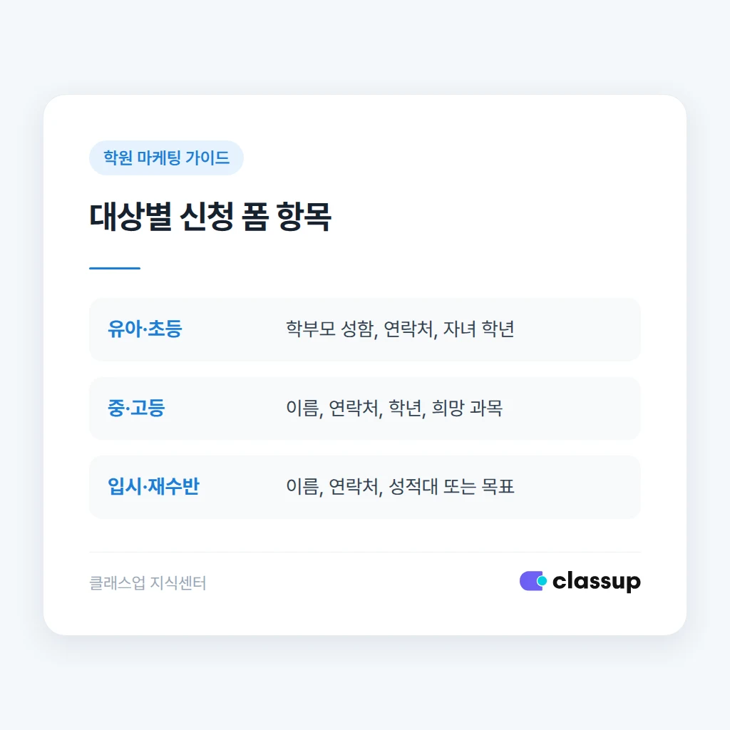 학원 대상별로 신청 폼 항목을 다르게 구성하는 기준
