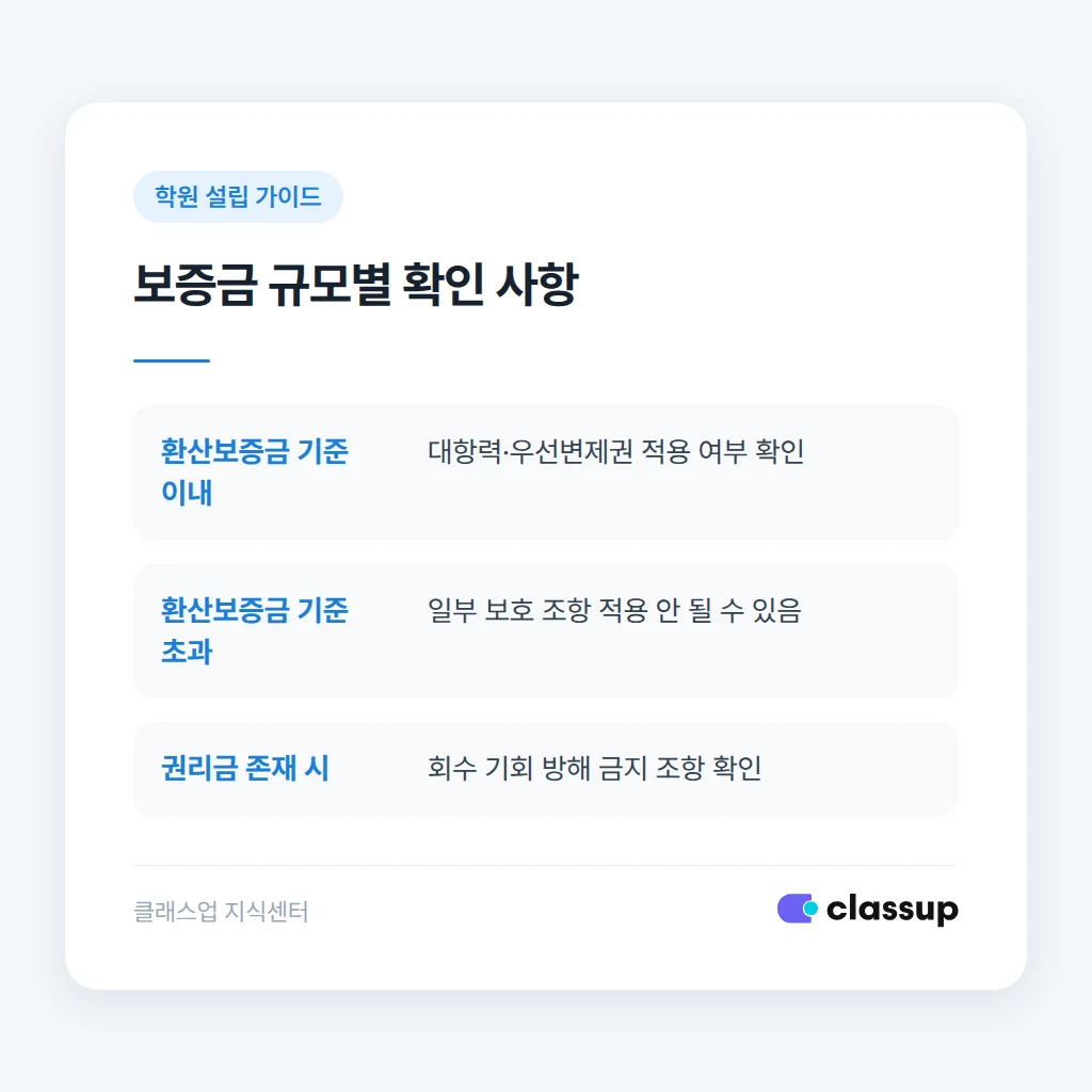 계약서 특약 조항 확인 절차
