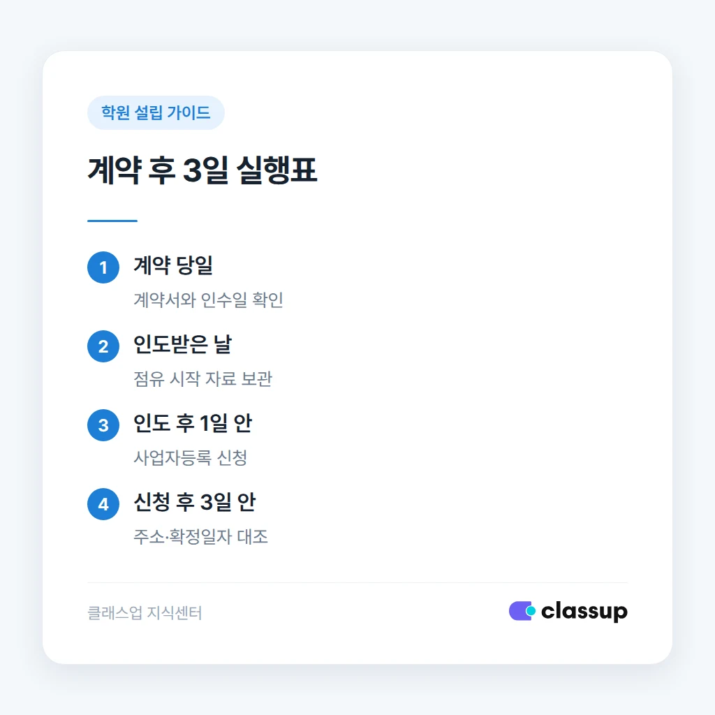 계약 직후 학원 임대차 보증금을 보호하는 절차