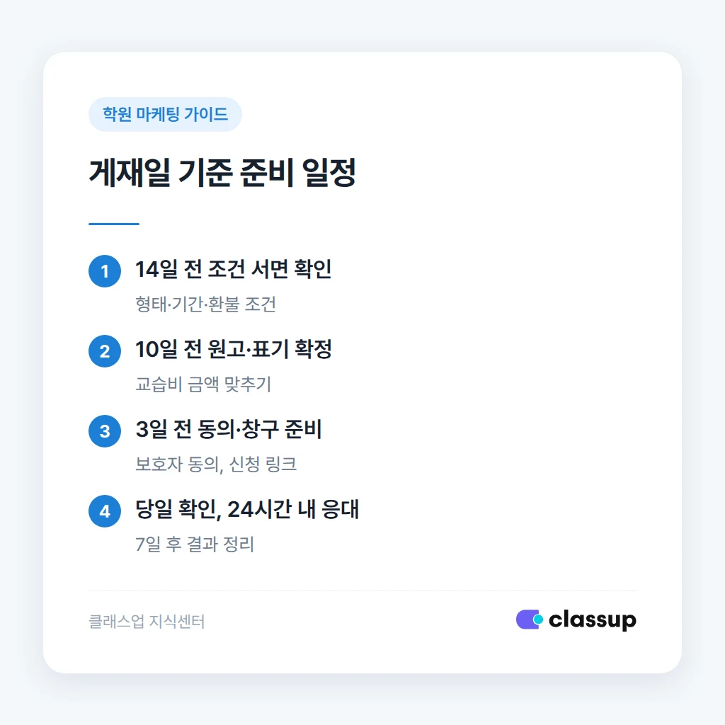 맘카페 광고 게재 전후 일정