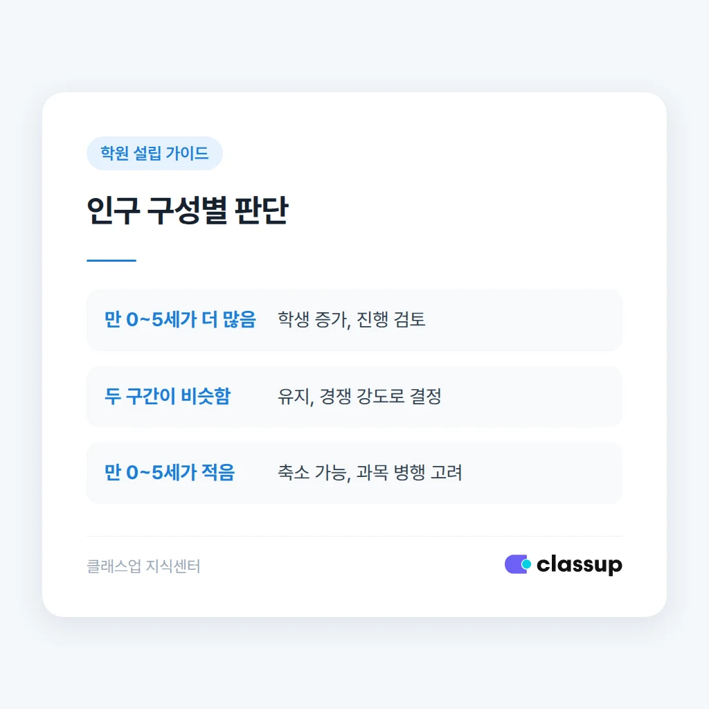 평일 하교 시간대 현장 방문 점검