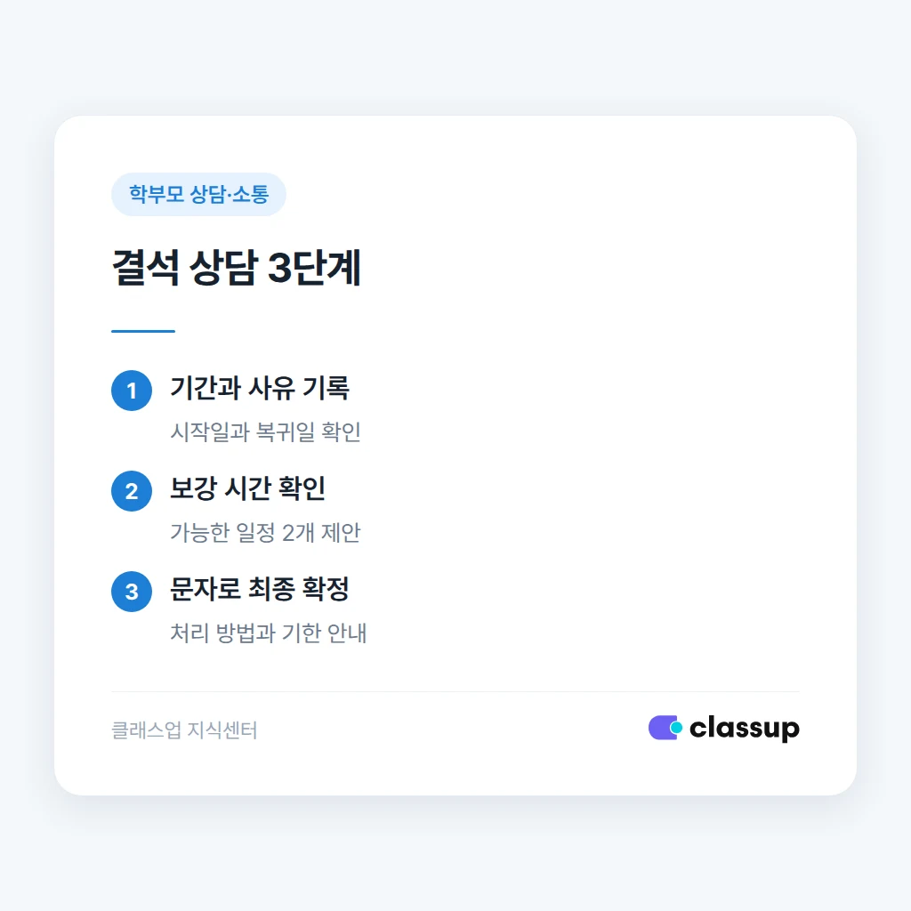 장기 결석 상담 접수와 안내 순서