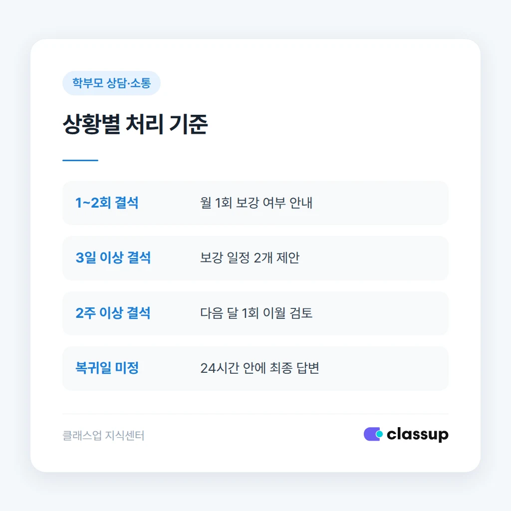 보강과 이월 안내 시 확인할 기준