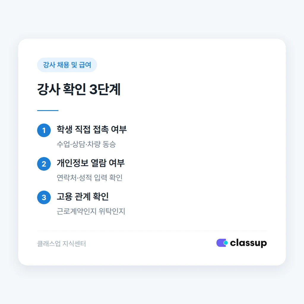 강사 교육 대상 여부를 확인하는 세 가지 질문