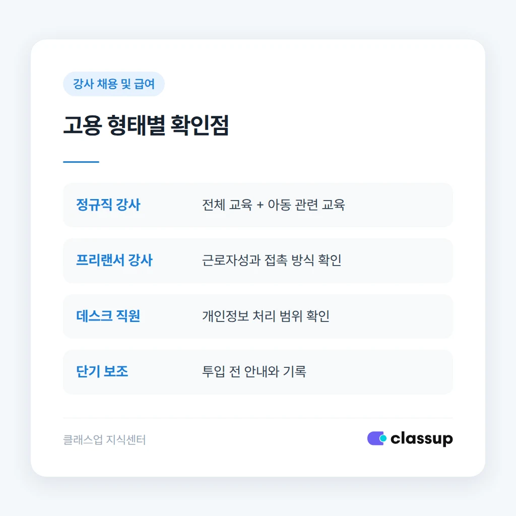 고용 형태별 교육 대상 판단 비교