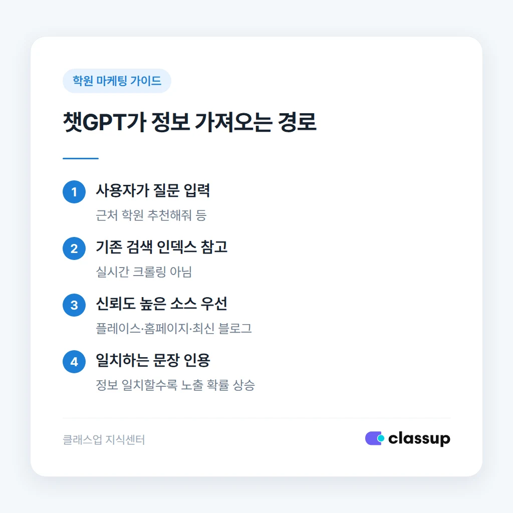챗GPT가 학원 정보를 가져오는 경로