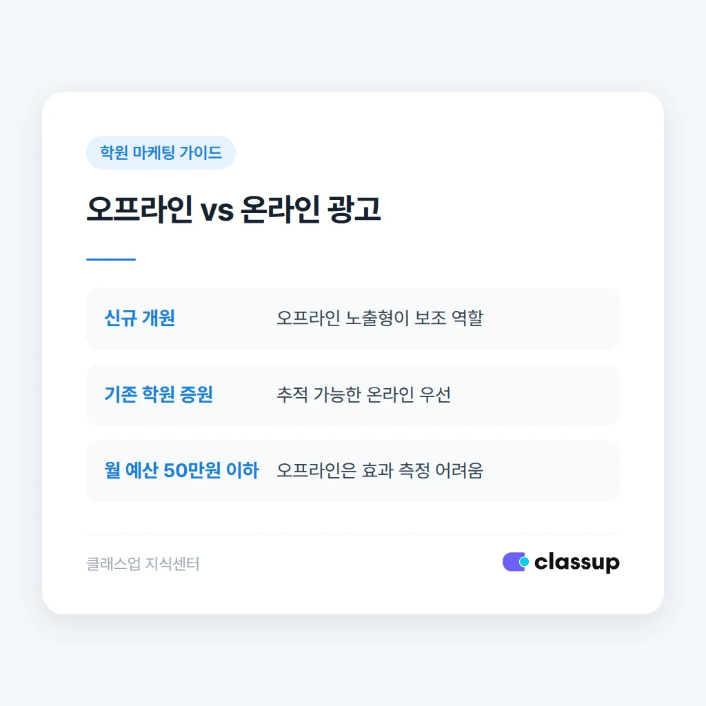 오프라인 광고와 온라인 광고 비교