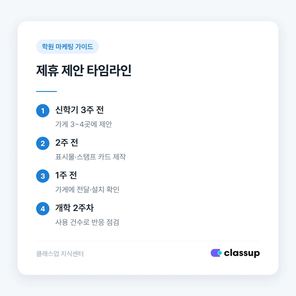 제휴 방식 3가지와 적합한 가게 유형 비교