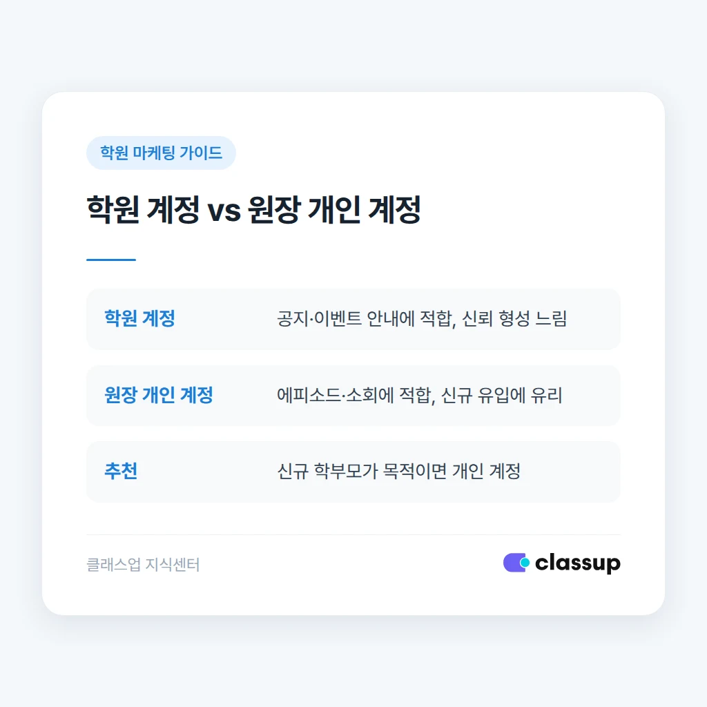 학원 계정과 원장 개인 계정 운영 비교