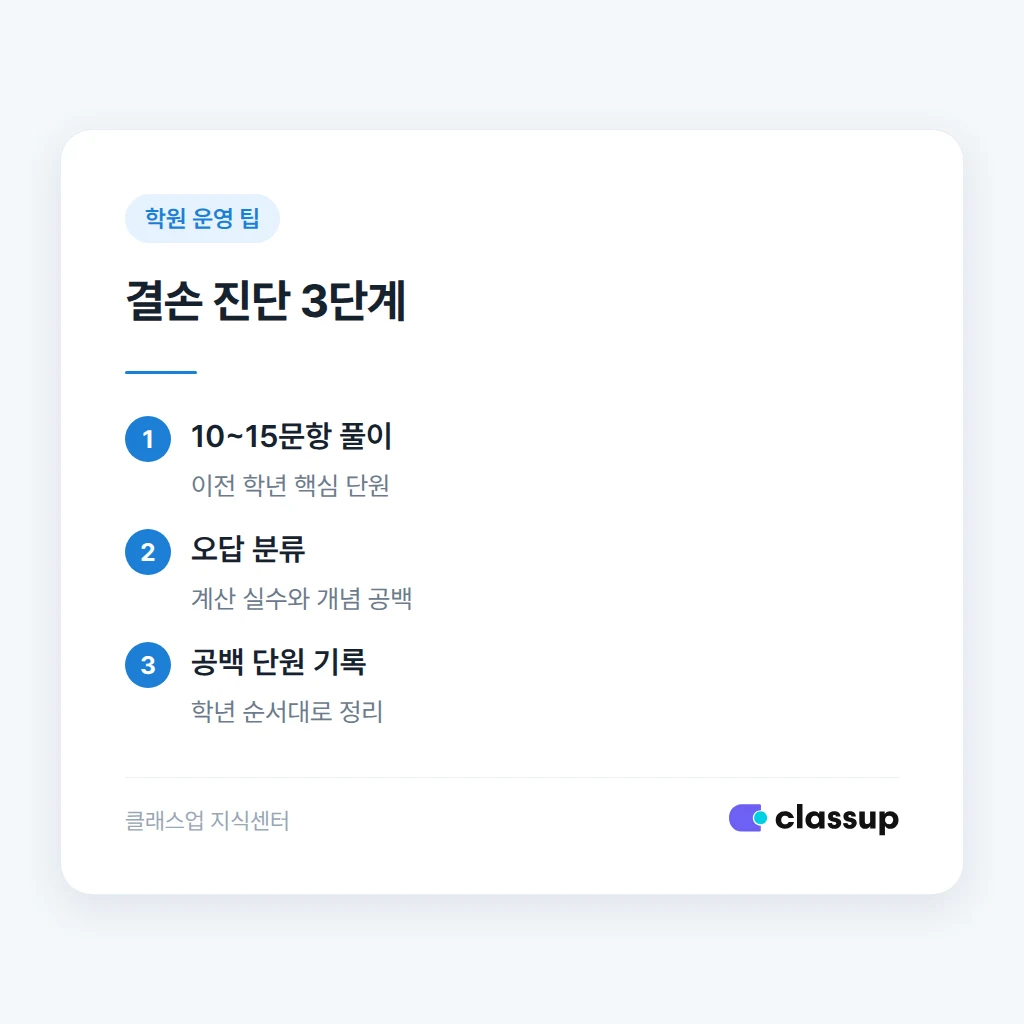 결손 범위를 확인하는 진단 순서