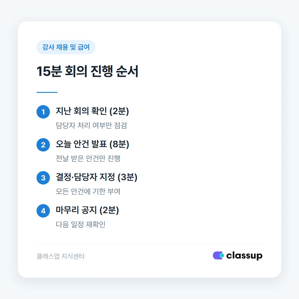 15분 안에 회의를 끝내는 진행 순서