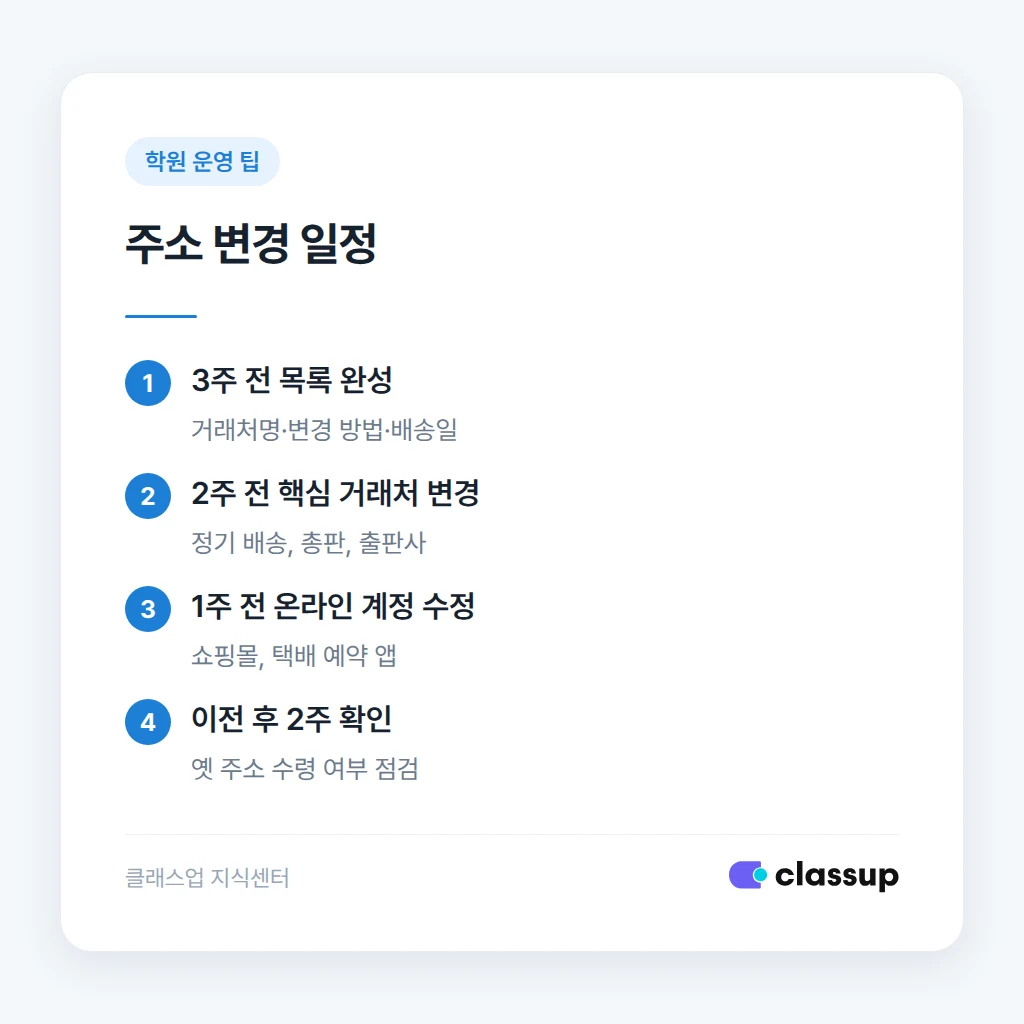거래처 주소를 바꾸는 순서와 시기
