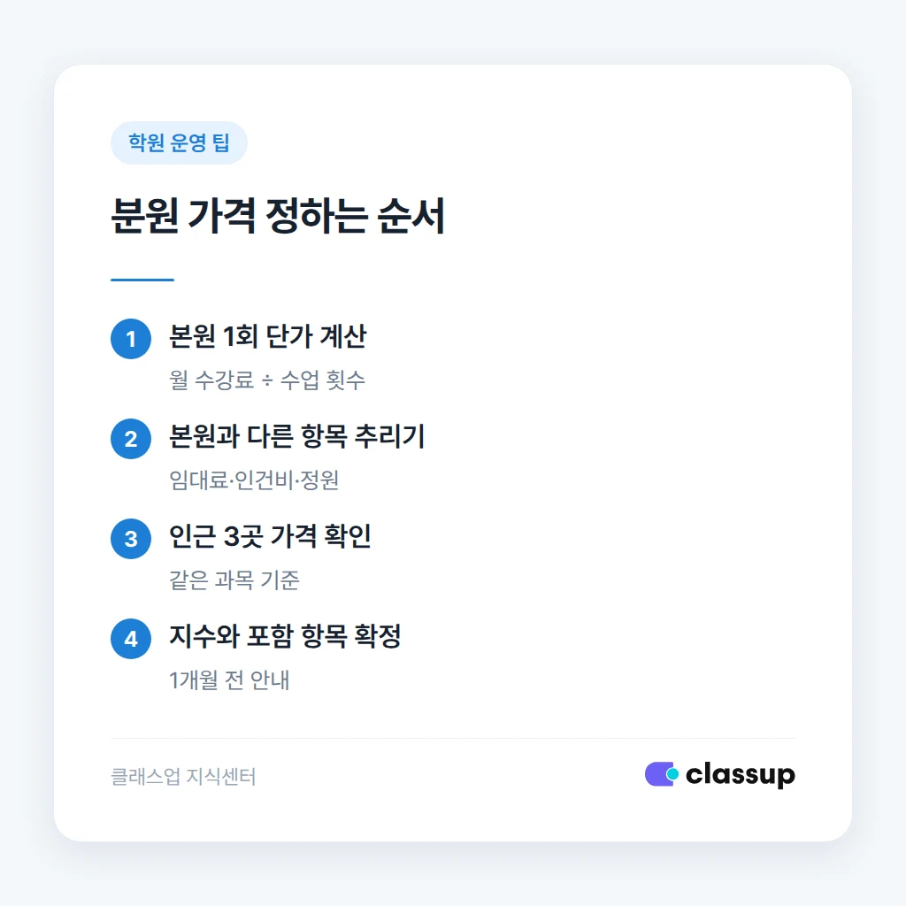분원별 가격 지수 밴드를 정하는 순서