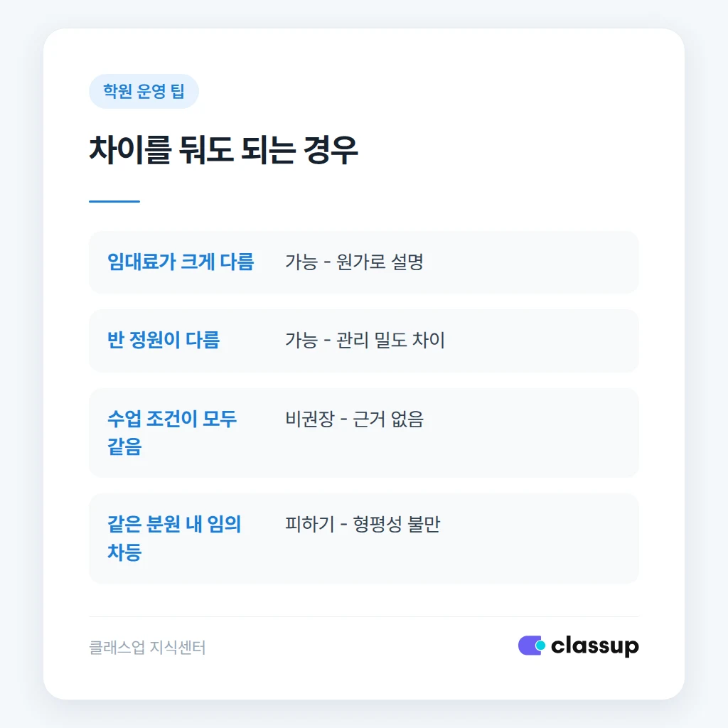 분원 이동 시 수강료 처리 방식 비교